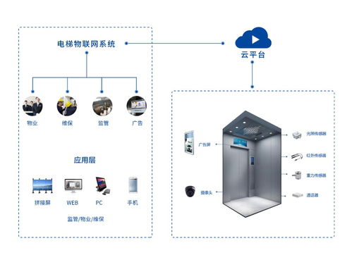 首發 | 拾聯科技完成千萬級pre a輪融資，智慧電梯賽道再提速
